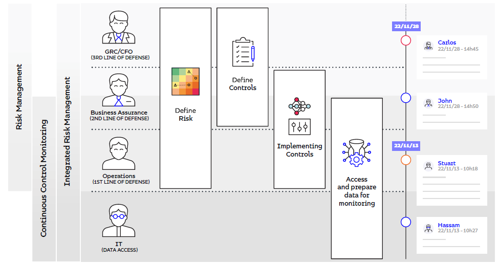 RAID for Risk Management