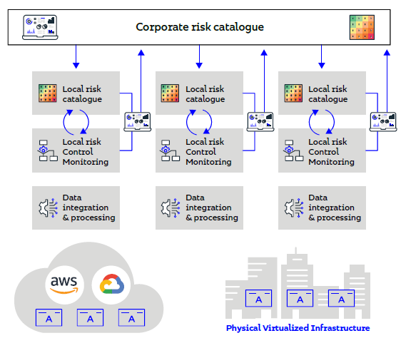 Risk Catalog