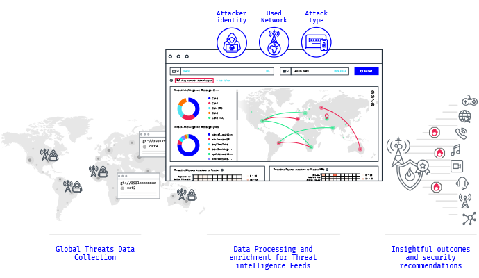 Threat Intelligence Vendors