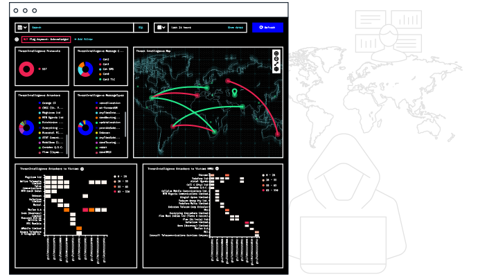 Threat Intelligence Vendor